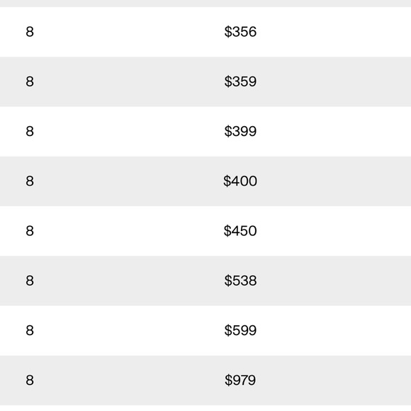 Converse off white chuck 70s (not worn much) GREAT CONDITION - Picture 2 of 4